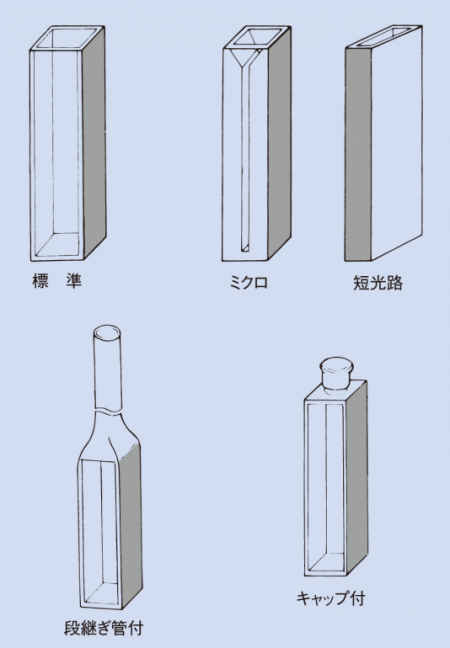 分光光度計用ガラスセル・分光光度計用ハイグレードセル